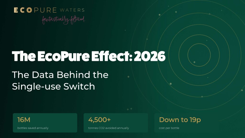 The EcoPure Effect 2026 Report